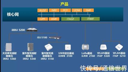 浪潮B5G產品之Broaden 5G 聚焦最后一公里，有機融合多制式網絡技術